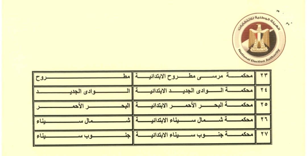 الهيئة الوطنية تعلن عناوين لجان تلقى أوراق الترشح لانتخابات مجلس الشيوخ