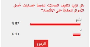 %87 من القراء يطالبون بتكثيف حملات ضبط مافيا غسيل الأموال