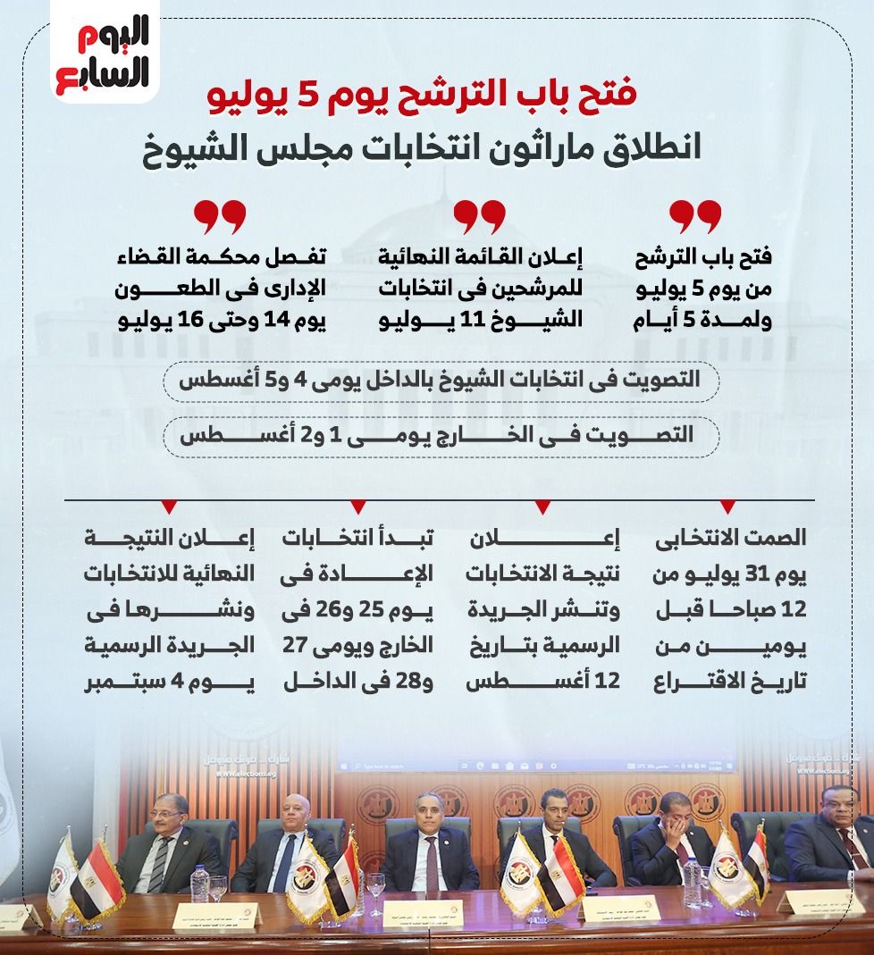 16 إجراء فى الجدول الزمنى لانتخابات مجلس الشيوخ 2025 / 2030.. إنفوجراف