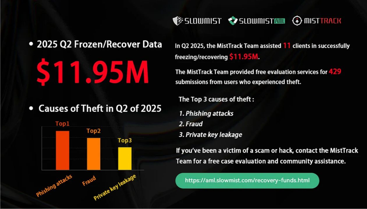 5 خدع خبيثة في عالم العملات المشفرة يجب الحذر منها هذا العام