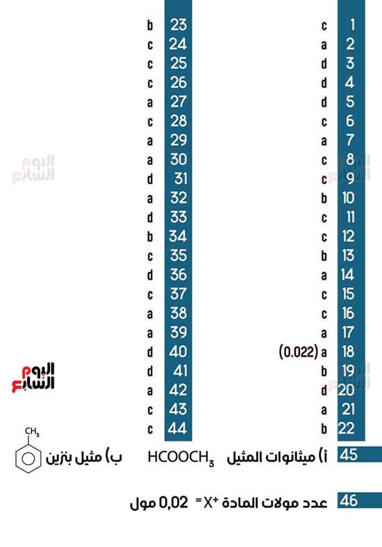 خلاصة الكيمياء لطلاب الثانوية العامة.. أهم أسئلة الامتحانات وإجاباتها