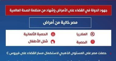 وزارة الصحة: مصر أول دولة بإقليم شرق المتوسط تحقق مستهدفات مواجهة فيروس بى