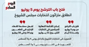 16 إجراء فى الجدول الزمنى لانتخابات مجلس الشيوخ 2025 / 2030.. إنفوجراف