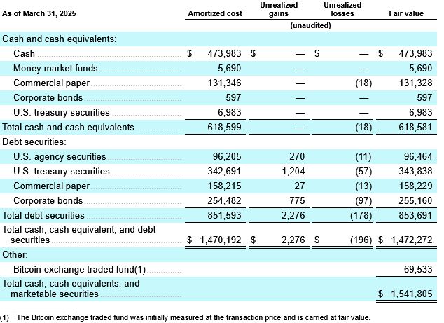 تطبيق التصميم Figma يكشف عن حيازات بيتكوين بقيمة 70 مليون دولار في ملف الطرح العام الأولي