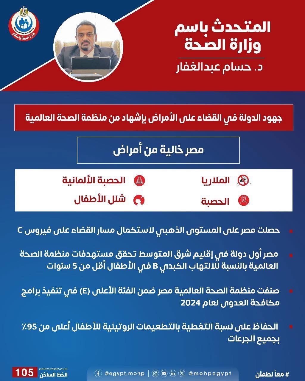 وزارة الصحة: مصر أول دولة بإقليم شرق المتوسط تحقق مستهدفات مواجهة فيروس بى