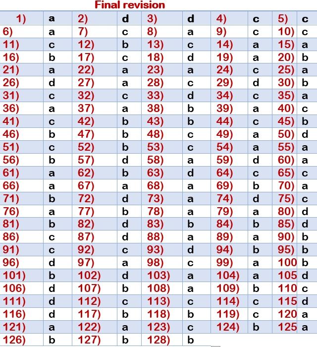 128 سؤالًا فى الكيمياء لطلاب الثانوية العامة لغات.. مراجعة مهمة قبل الامتحان