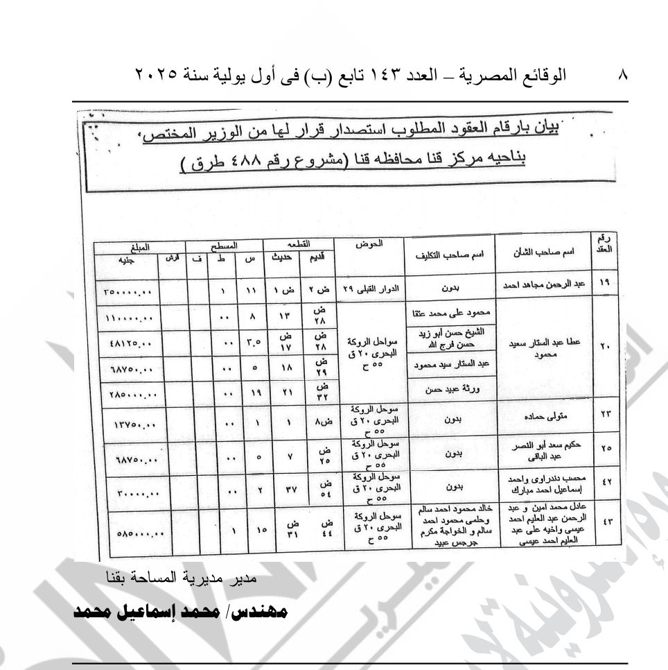 الجريدة الرسمية تنشر قرارين بنزع ملكية لإنشاء كبارى فى قنا