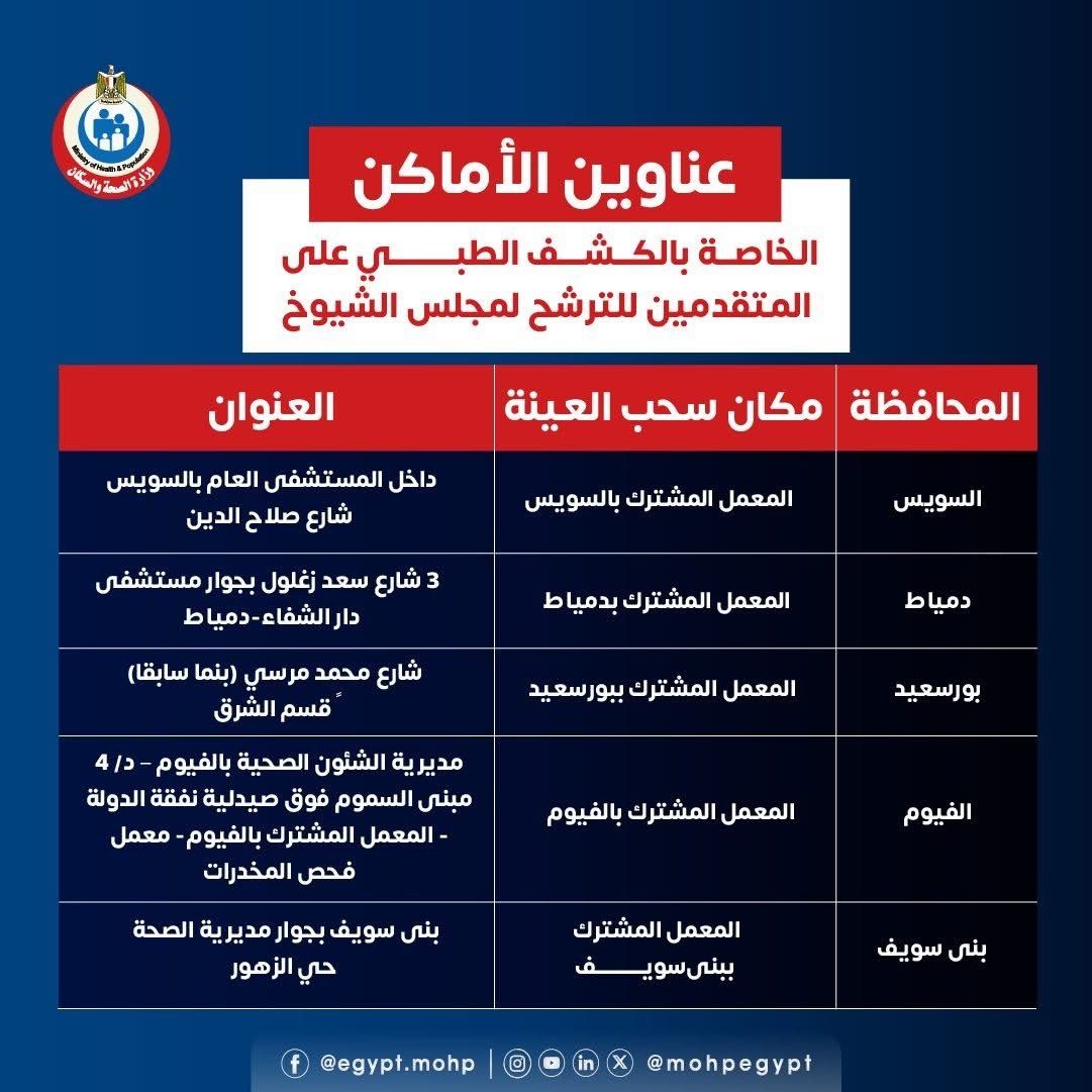 وزارة الصحة تعلن أماكن الكشف الطبى للمتقدمين للترشح لمجلس الشيوخ