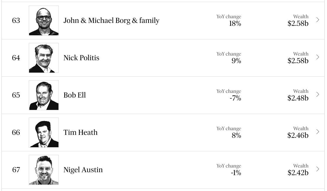 ملياردير العملات المشفرة يعضّ إصبع خاطفه ويفشل محاولة اختطاف عنيفة في إستونيا