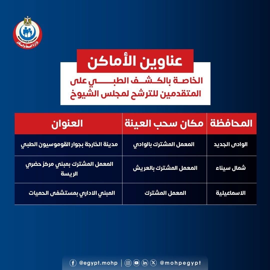 وزارة الصحة تعلن أماكن الكشف الطبى للمتقدمين للترشح لمجلس الشيوخ