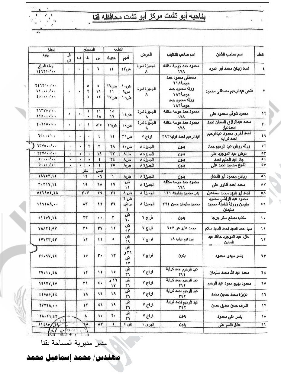 الجريدة الرسمية تنشر قرارين بنزع ملكية لإنشاء كبارى فى قنا