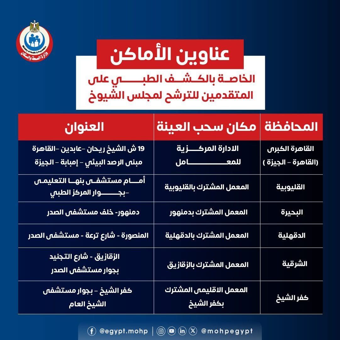 وزارة الصحة تعلن أماكن الكشف الطبى للمتقدمين للترشح لمجلس الشيوخ
