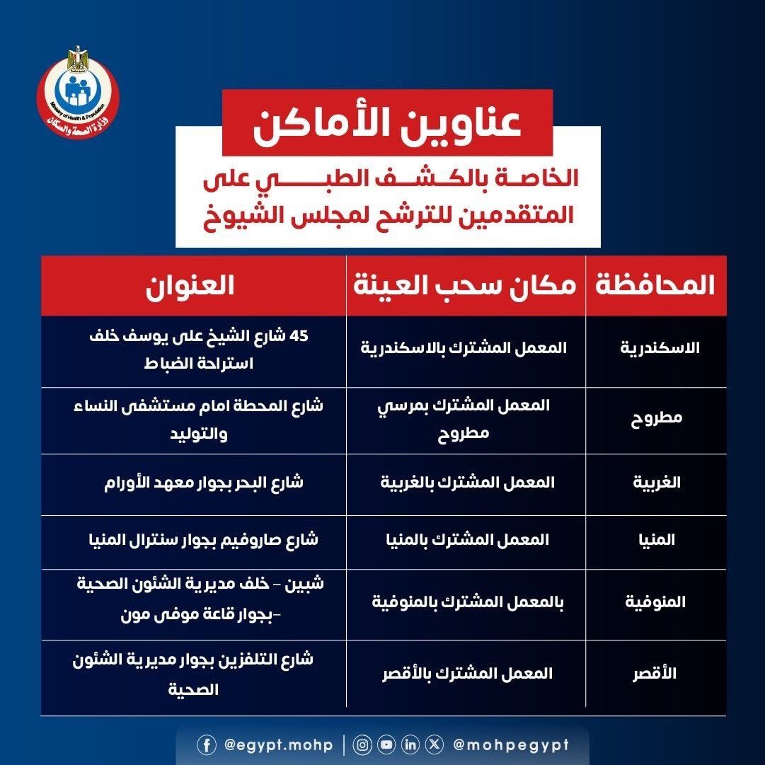وزارة الصحة تعلن أماكن الكشف الطبى للمتقدمين للترشح لمجلس الشيوخ