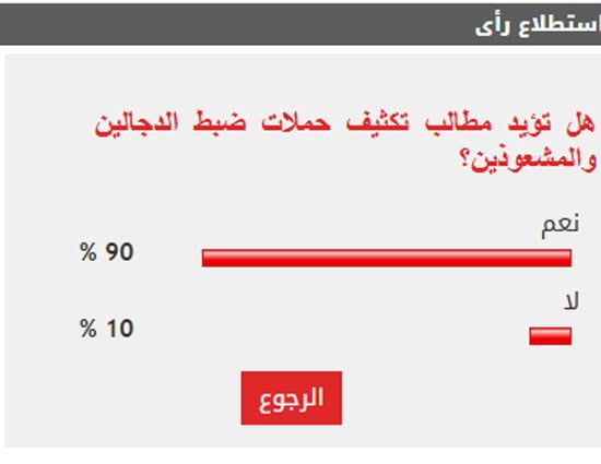 %90 من القراء يطالبون بتكثيف حملات ضبط الدجالين والمشعوذين