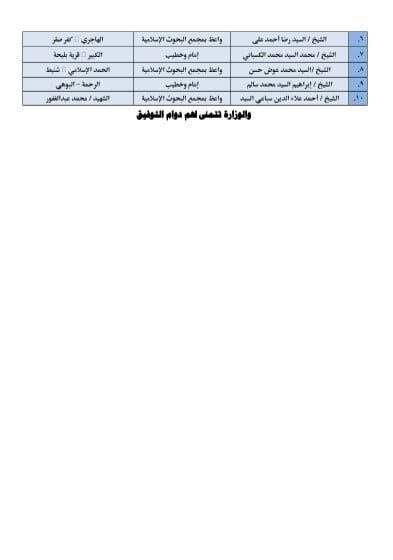 انطلاق 3 قوافل دعوية مشتركة بين الأزهر والأوقاف اليوم للقاهرة وشمال سيناء والشرقية