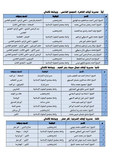 انطلاق 3 قوافل دعوية مشتركة بين الأزهر والأوقاف اليوم للقاهرة وشمال سيناء والشرقية