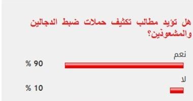%90 من القراء يطالبون بتكثيف حملات ضبط الدجالين والمشعوذين