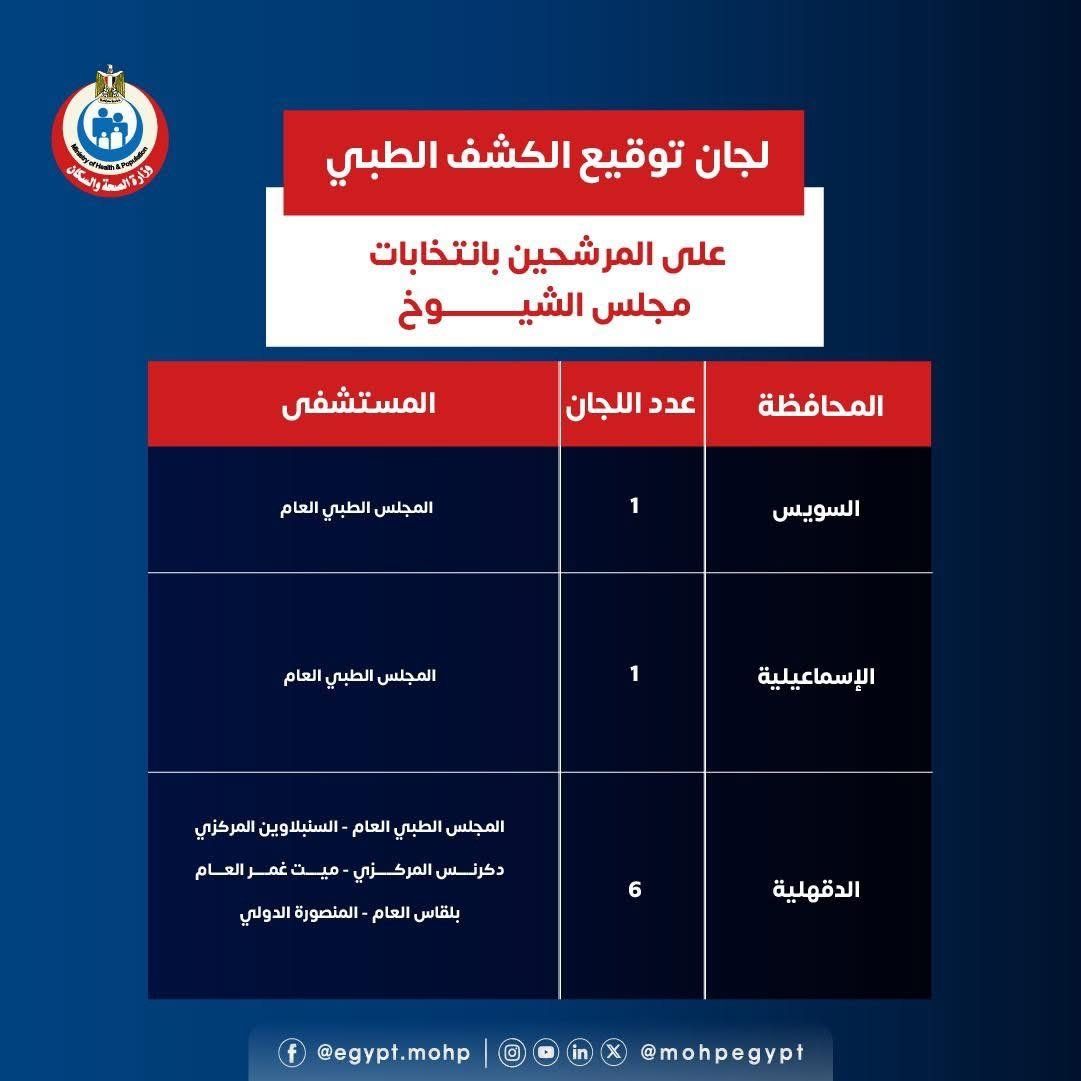 وزارة الصحة تعلن المستشفيات المخصصة للكشف الطبى للمرشحين لانتخابات الشيوخ