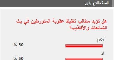%50 من القراء يطالبون بتغليظ عقوبة المتورطين في بث الشائعات والأكاذيب