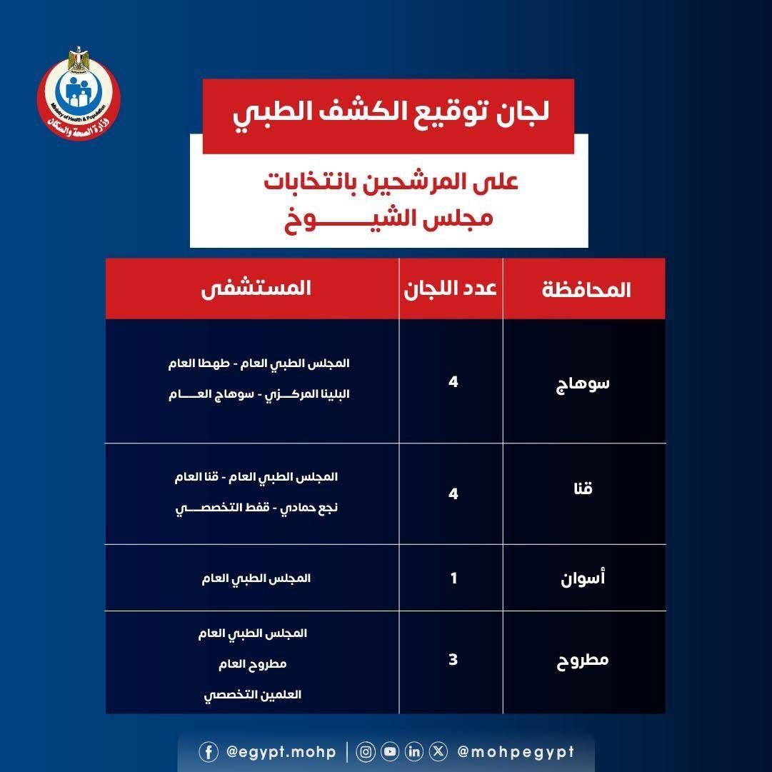 وزارة الصحة تعلن المستشفيات المخصصة للكشف الطبى للمرشحين لانتخابات الشيوخ