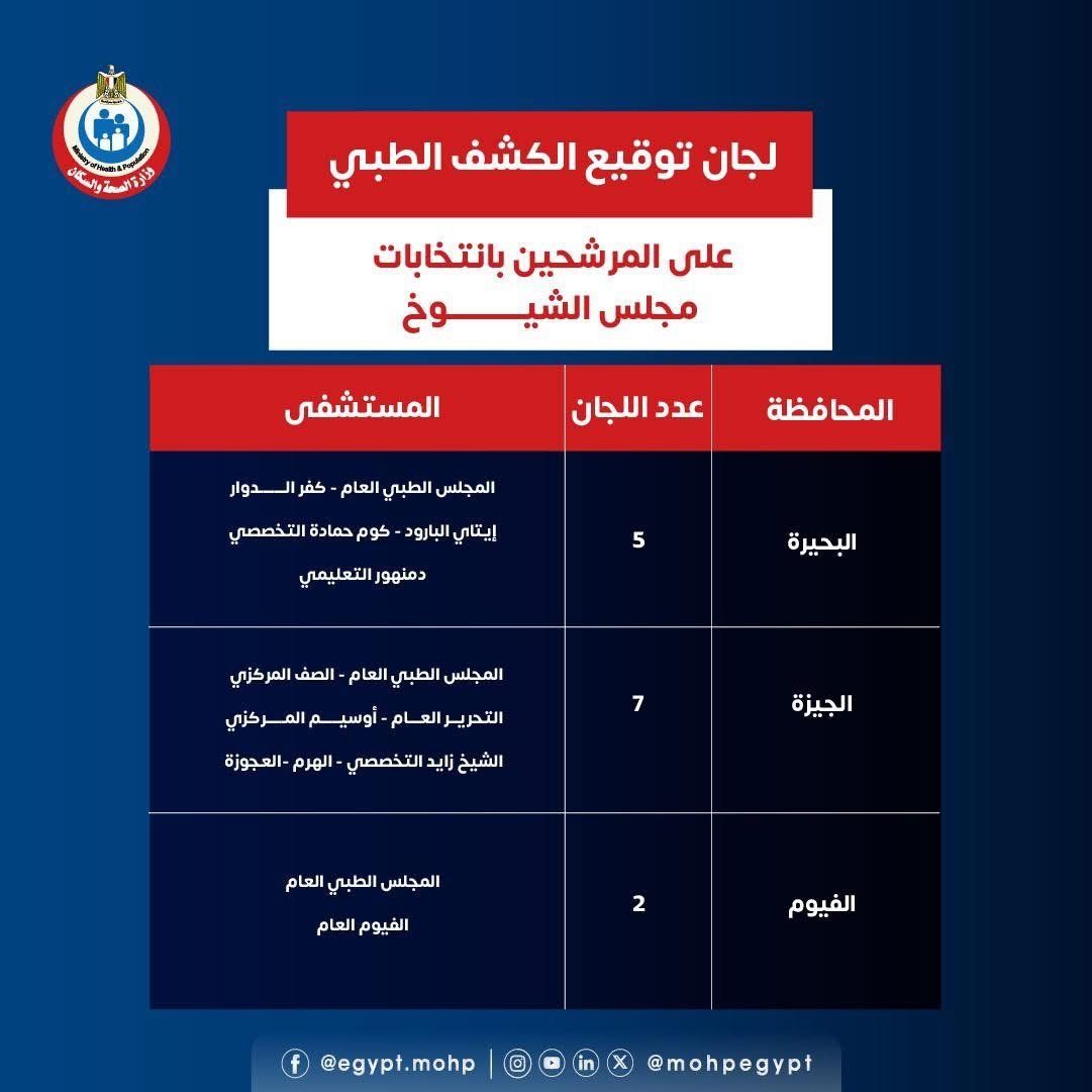 وزارة الصحة تعلن المستشفيات المخصصة للكشف الطبى للمرشحين لانتخابات الشيوخ