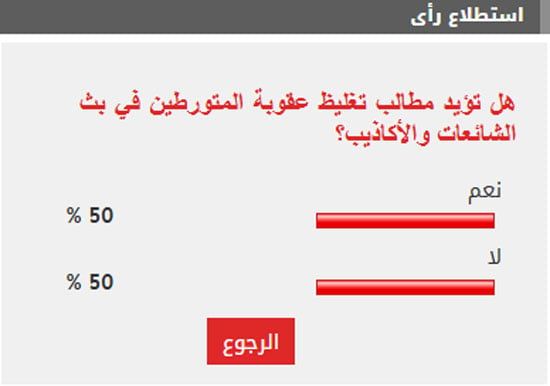 %50 من القراء يطالبون بتغليظ عقوبة المتورطين في بث الشائعات والأكاذيب
