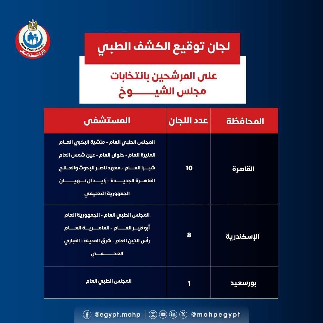 وزارة الصحة تعلن المستشفيات المخصصة للكشف الطبى للمرشحين لانتخابات الشيوخ