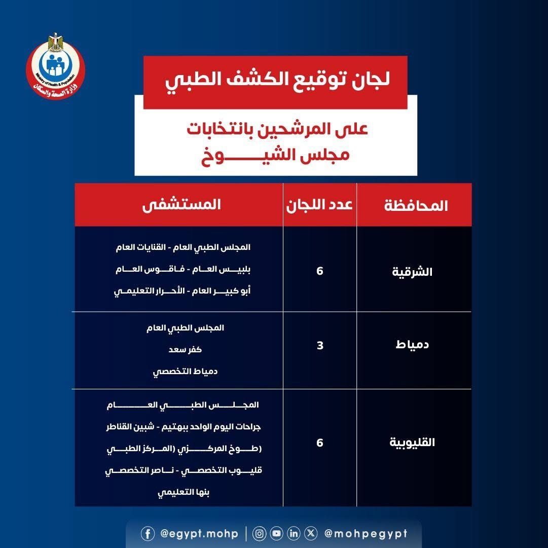 وزارة الصحة تعلن المستشفيات المخصصة للكشف الطبى للمرشحين لانتخابات الشيوخ