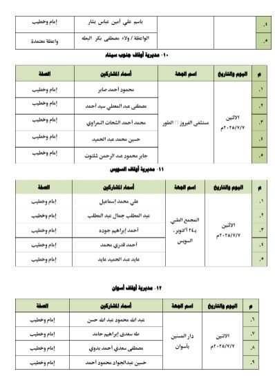 وزارة الأوقاف تنظم 12 قافلة إلى المستشفيات ودور الرعاية الأسبوع القادم