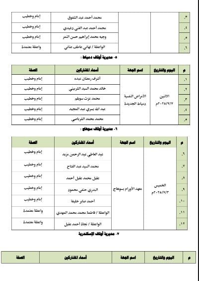 وزارة الأوقاف تنظم 12 قافلة إلى المستشفيات ودور الرعاية الأسبوع القادم