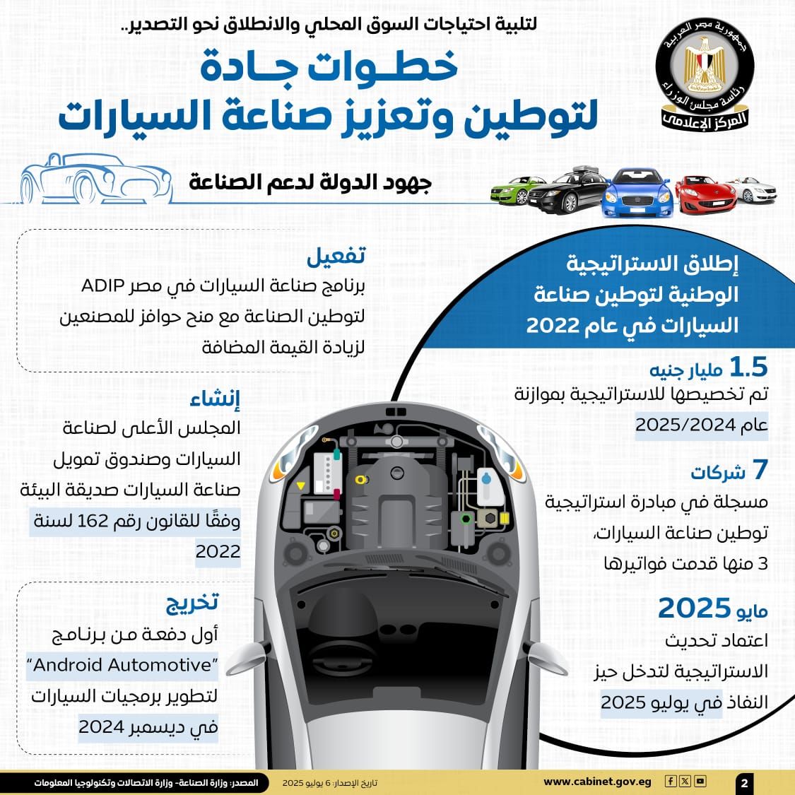 الحكومة تستعرض بالإنفوجراف خطوات الدولة لتوطين وتعزيز صناعة السيارات