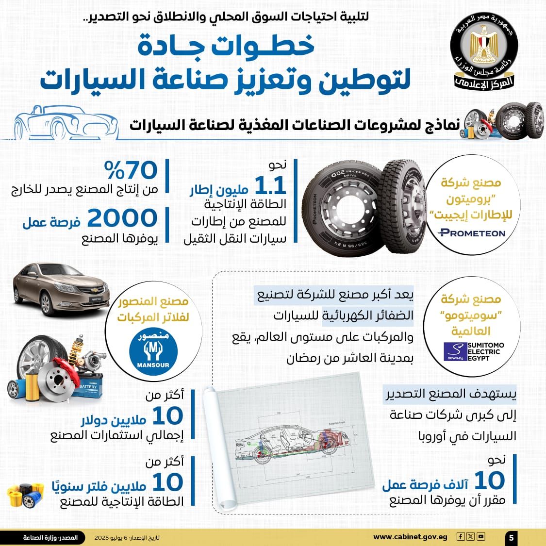 الحكومة تستعرض بالإنفوجراف خطوات الدولة لتوطين وتعزيز صناعة السيارات