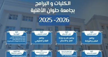 تنسيق 2025.. 22 برنامجا أكاديميا متخصصا فى 9 كليات بجامعة حلوان الأهلية