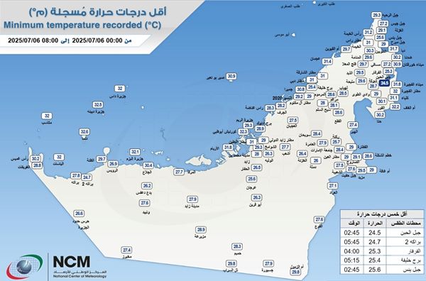 جبل الحبن بالفجيرة يسجل أدنى درجة حرارة في الإمارات