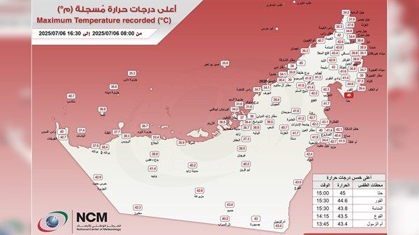 أعلى درجة حرارة سجلت في الإمارات