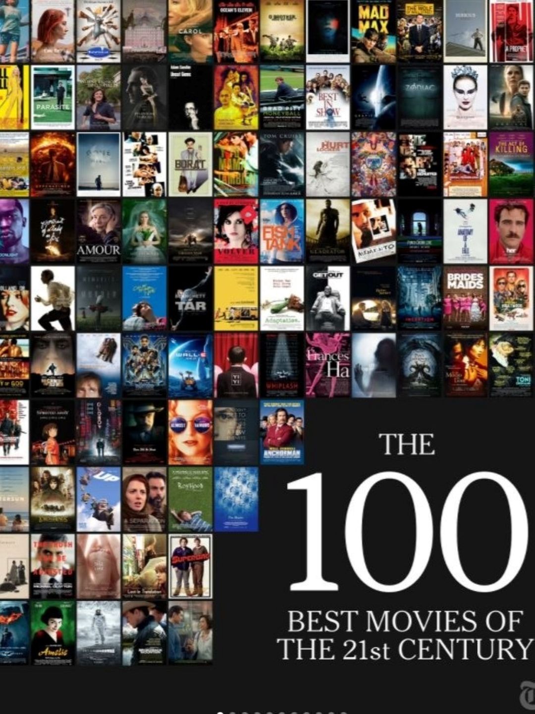 أفضل 100 فيلم عالمي في القرن الـ 21
