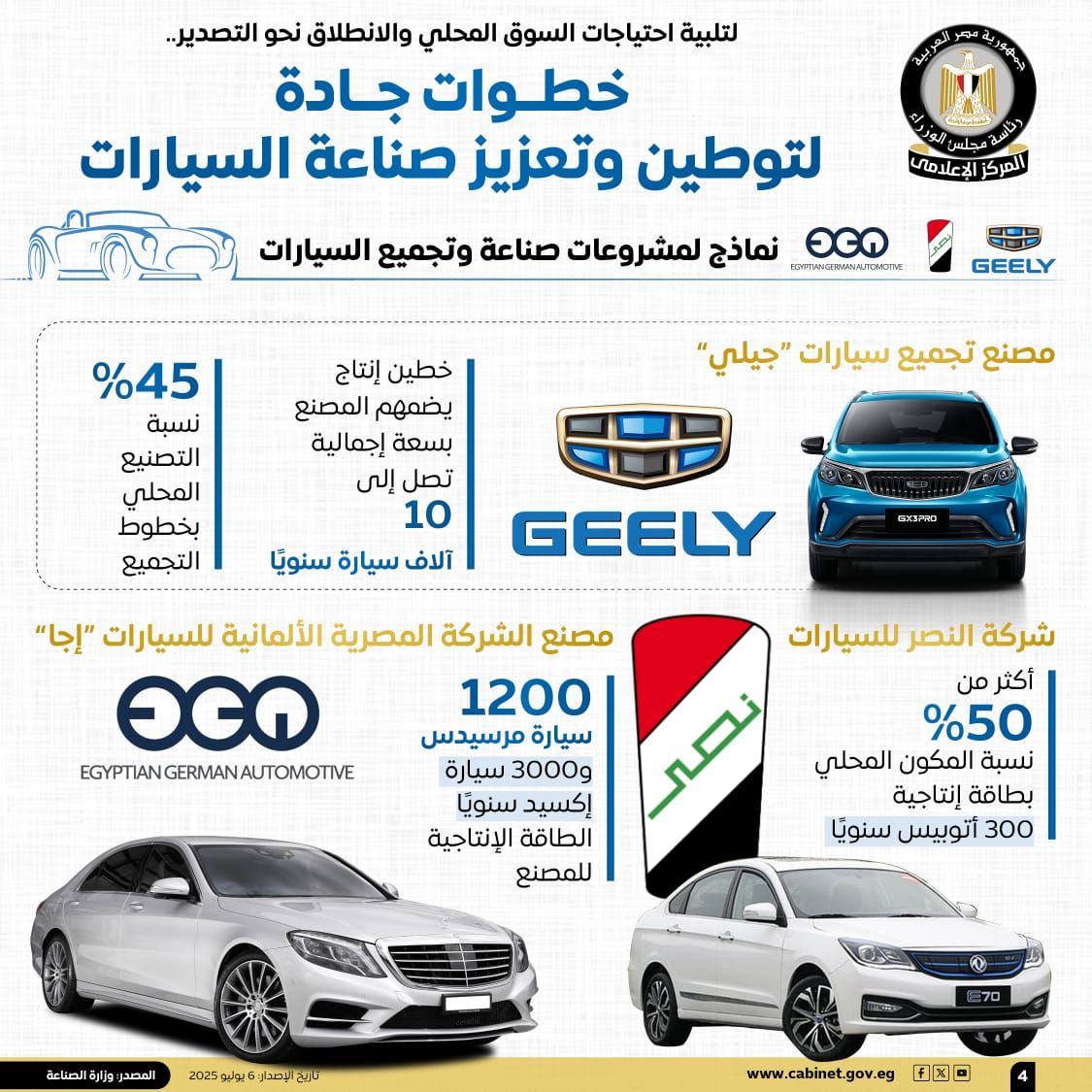الحكومة تستعرض بالإنفوجراف خطوات الدولة لتوطين وتعزيز صناعة السيارات