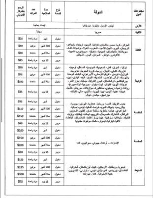 قرار للخارجية السورية بإعفاء اللبنانيين من رسوم الدخول إلى سوريا اعتبارًا من اليوم