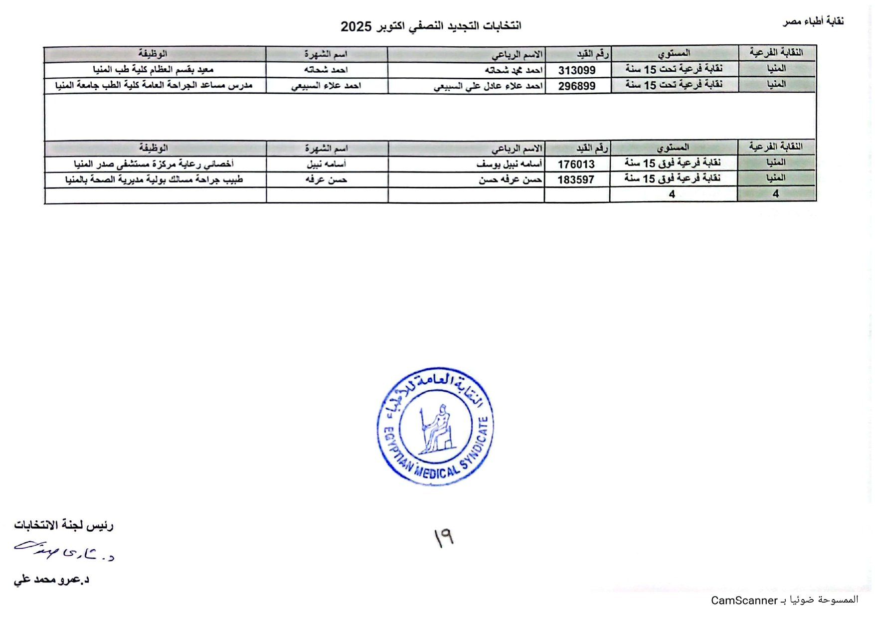 نقابة الأطباء تعلن الكشوف الأولية للمرشحين بانتخابات التجديد النصفى.. صور