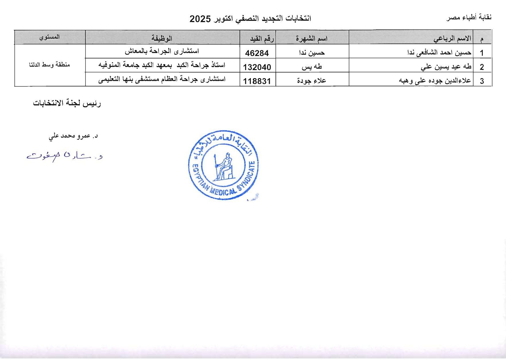 نقابة الأطباء تعلن الكشوف الأولية للمرشحين بانتخابات التجديد النصفى.. صور
