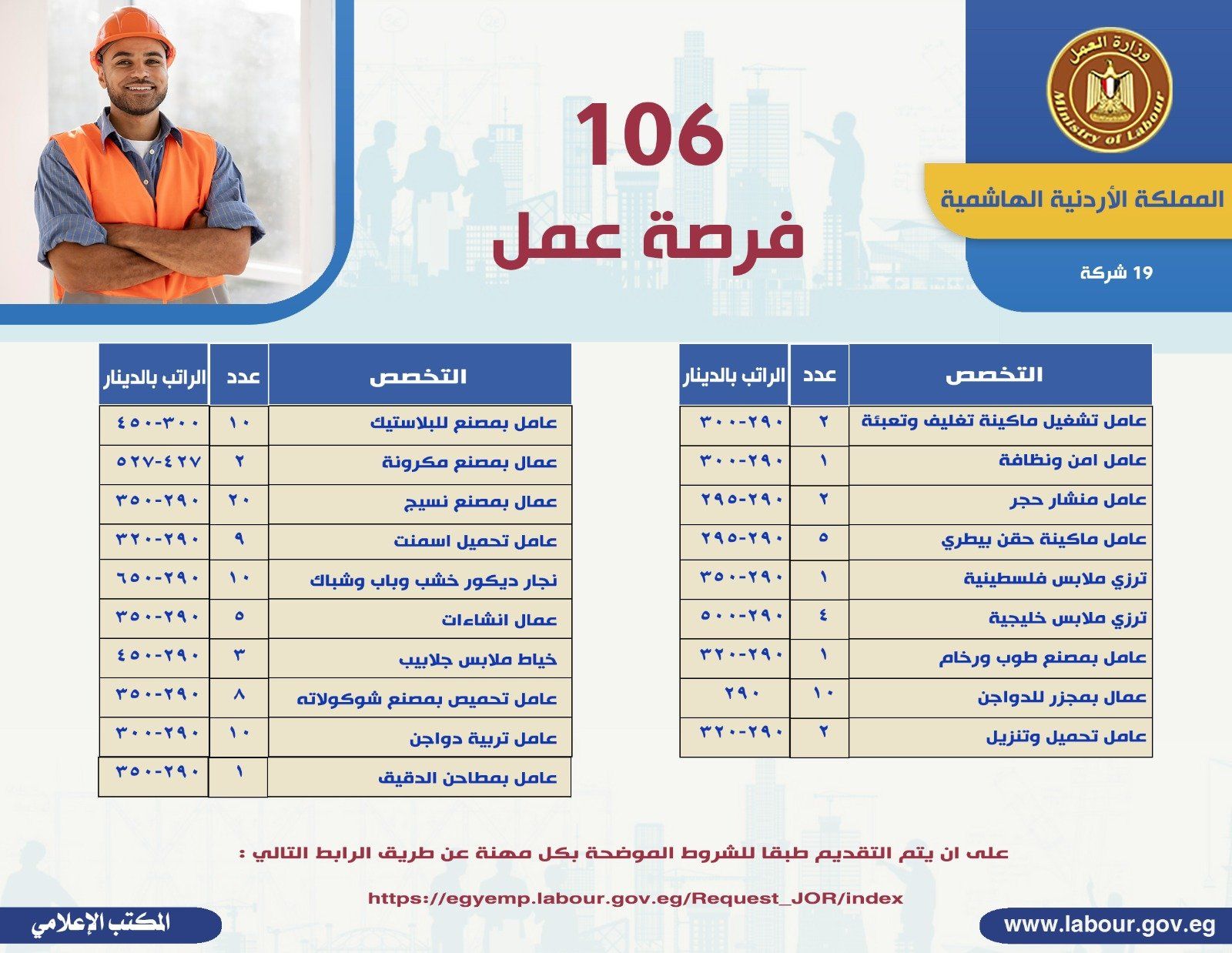 وزارة العمل تعلن عن وظائف فى الأردن بمرتبات تصل لـ450 دينارًا شهريًا