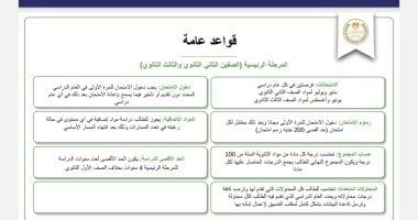 4 سنوات دراسية للثانوية ومواد إضافية.. قواعد تطبيق البكالوريا