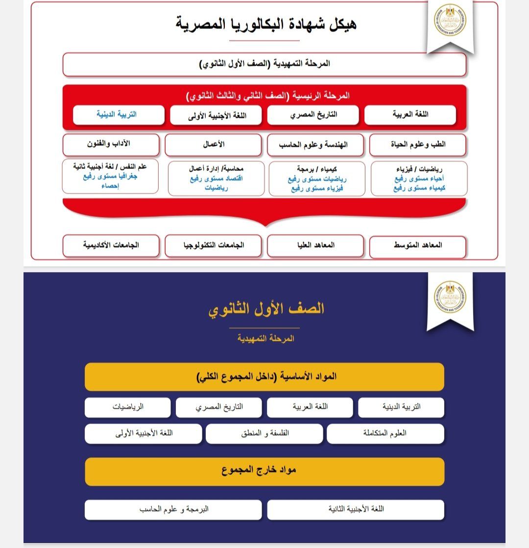 تعرف على المواد الدراسية بالصف الأول الثانوى فى نظام البكالوريا
