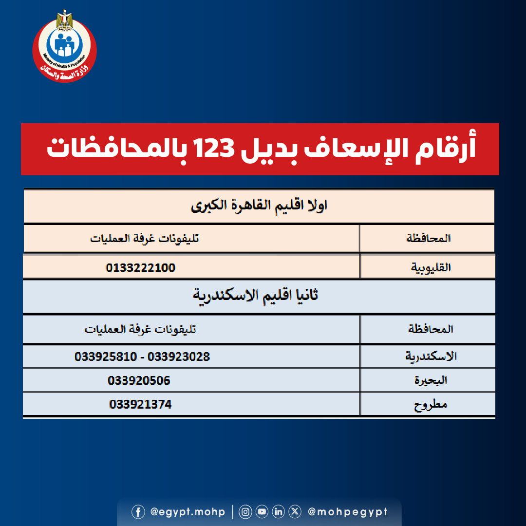 الصحة تعلن أرقاما بديلة للإسعاف فى بعض المحافظات بعد تعطل الخط الساخن 123