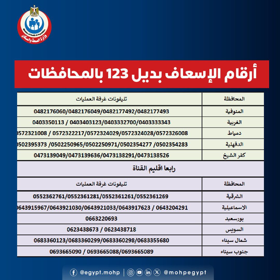 الصحة تعلن أرقاما بديلة للإسعاف فى بعض المحافظات بعد تعطل الخط الساخن 123