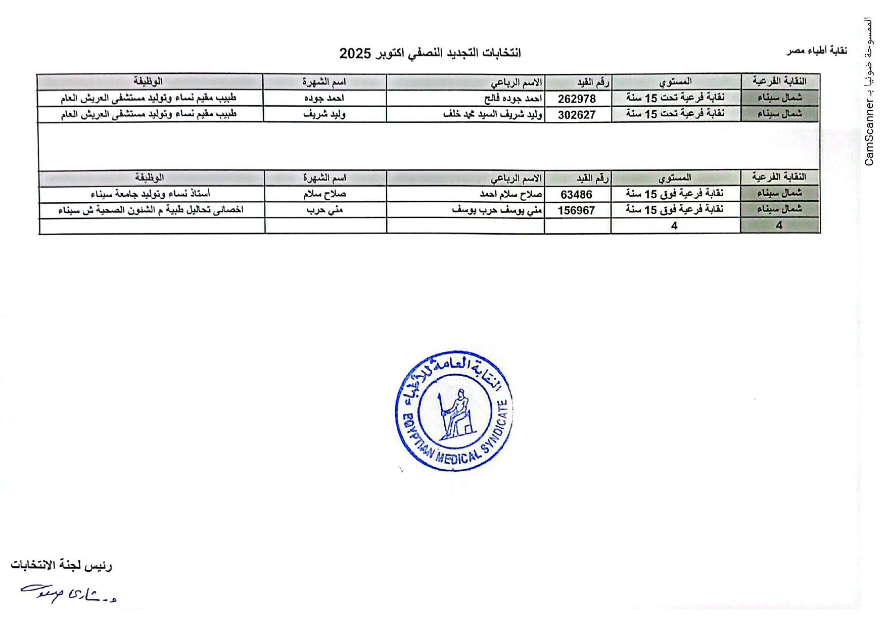نقابة الأطباء تعلن الكشوف الأولية للمرشحين بانتخابات التجديد النصفى.. صور