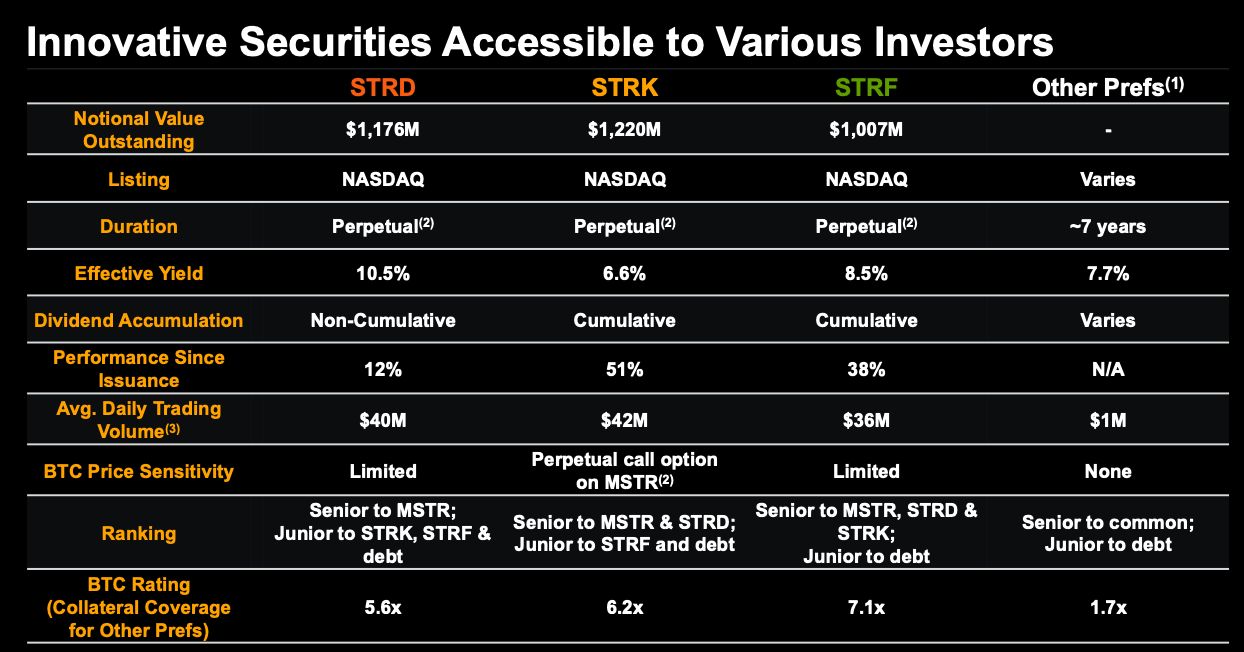 Strategy تتوقف عن شراء البيتكوين وتُبلغ عن مكاسب غير محققة بقيمة 14 مليار دولار في الربع الثاني