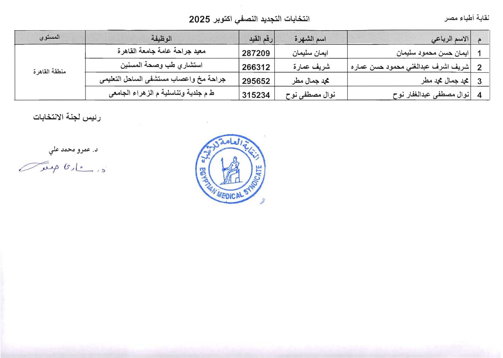 نقابة الأطباء تعلن الكشوف الأولية للمرشحين بانتخابات التجديد النصفى.. صور