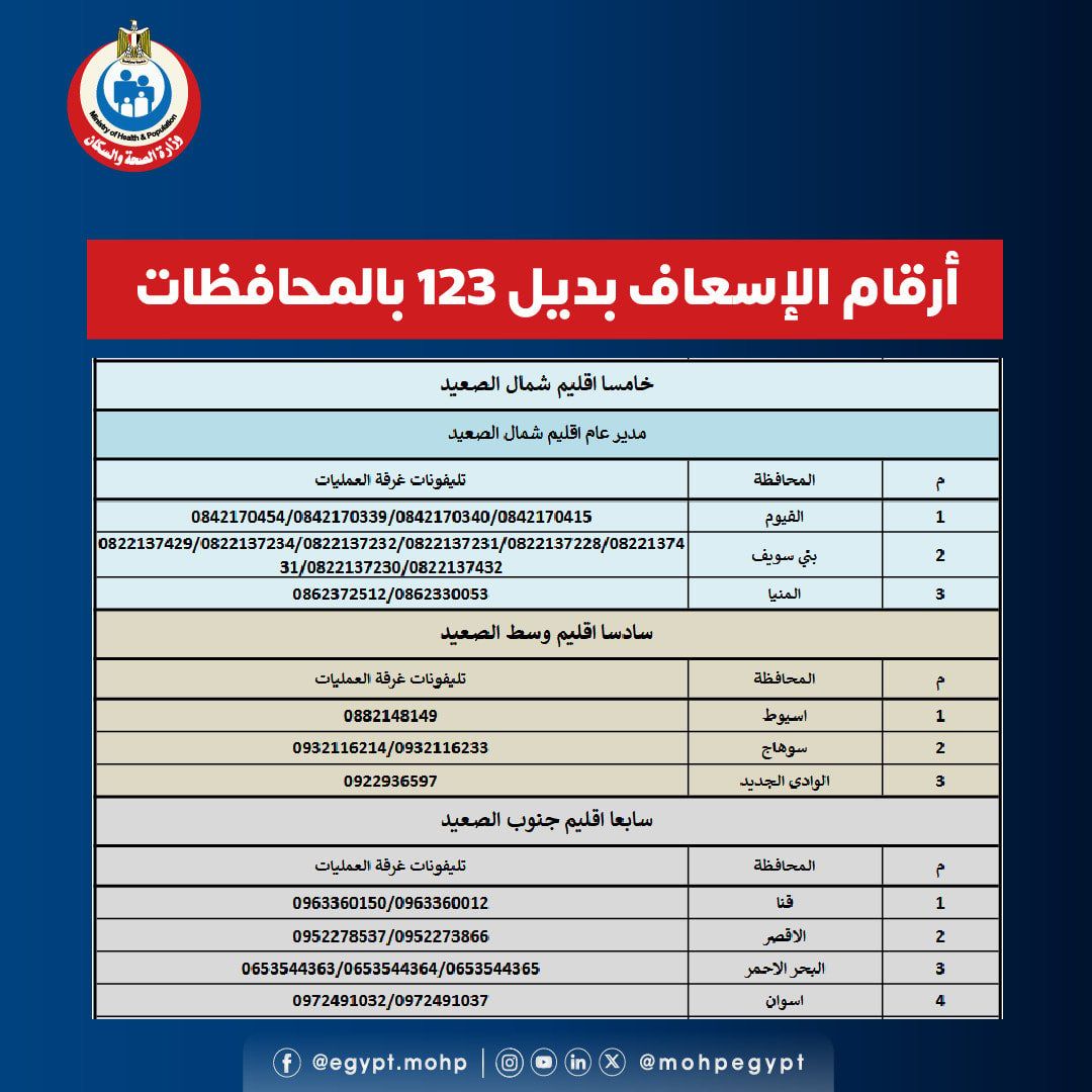الصحة تعلن أرقاما بديلة للإسعاف فى بعض المحافظات بعد تعطل الخط الساخن 123