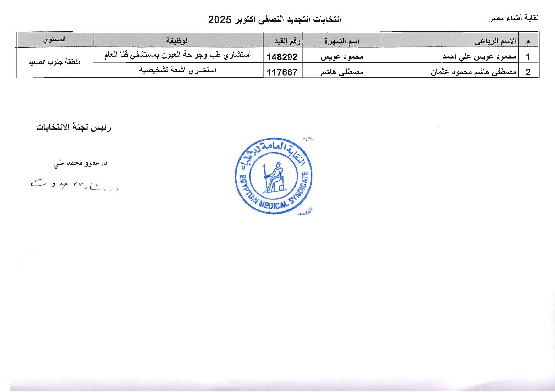 نقابة الأطباء تعلن الكشوف الأولية للمرشحين بانتخابات التجديد النصفى.. صور